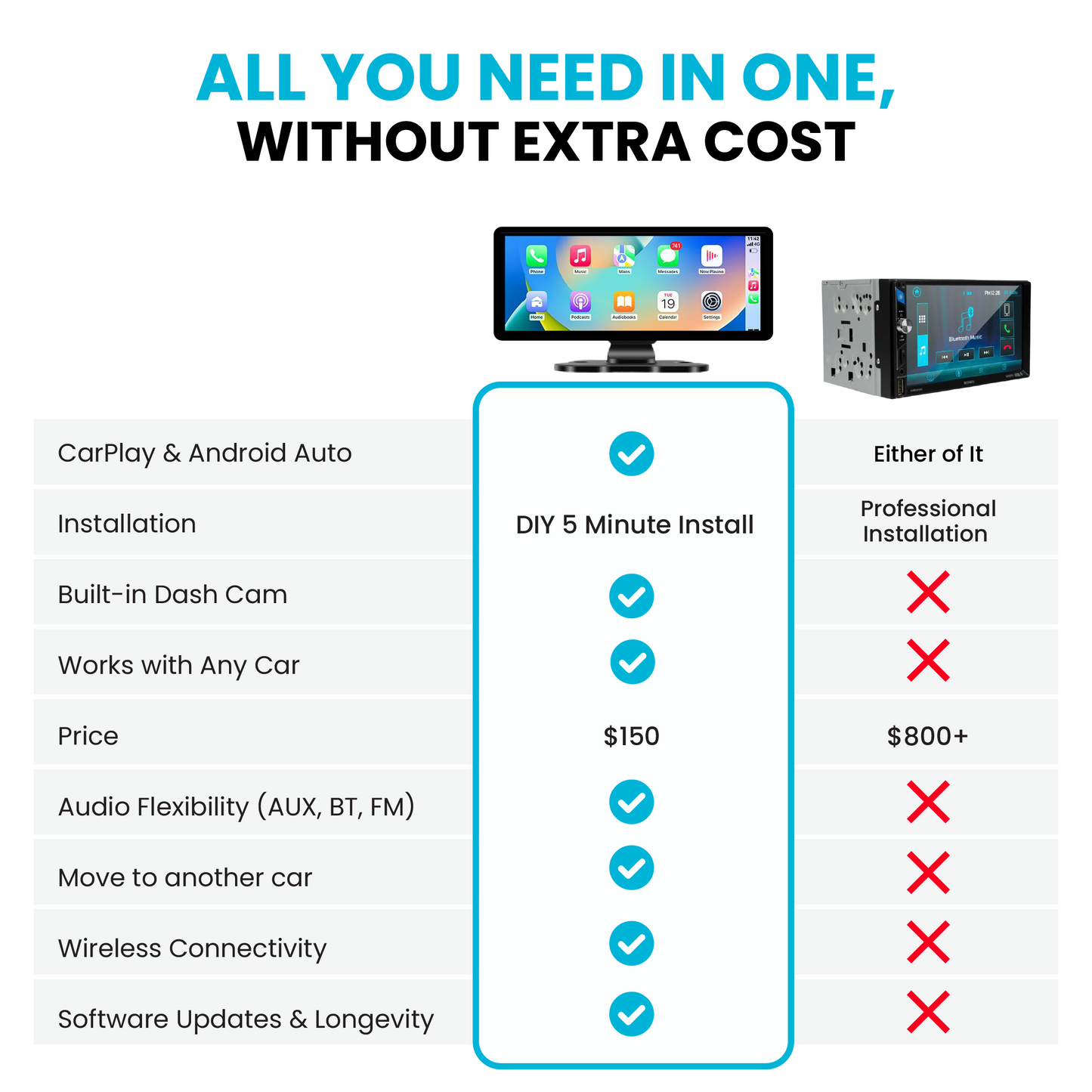 Drivewiz CarPlay™ Pro (2025 Model)